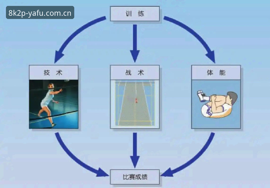 亚富体育科技竞技揭秘：5个让体验翻倍的实用技巧
